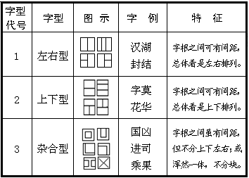 五笔汉字结构