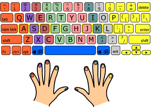 键盘手指分工图