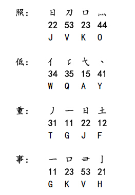四元字 字根取码方法